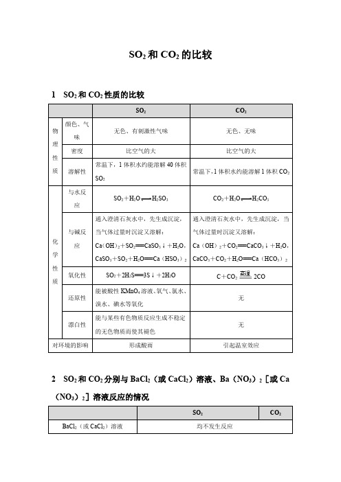 【知识解析】SO2和CO2的比较