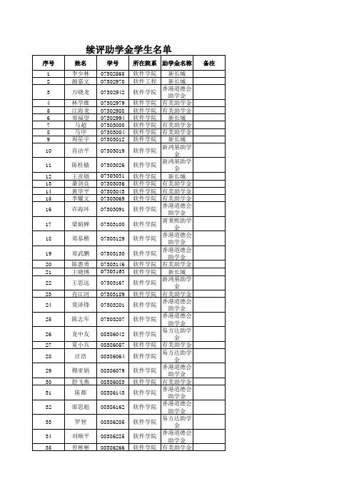 (软件学院)续评捐赠助学金学生名单xls