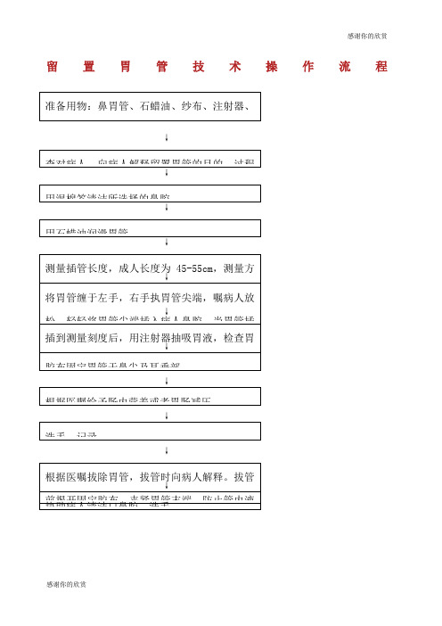 留置胃管技术操作流程.docx