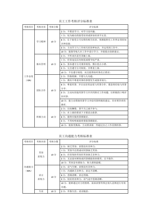 员工工作考核评分标准表