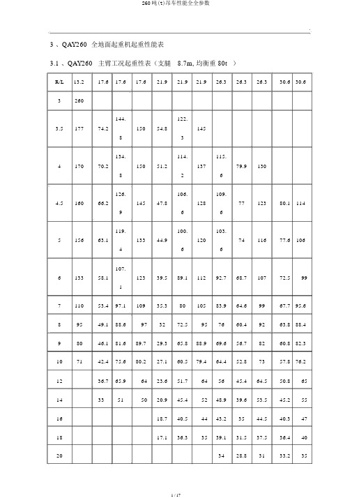 260吨(t)吊车性能全全参数