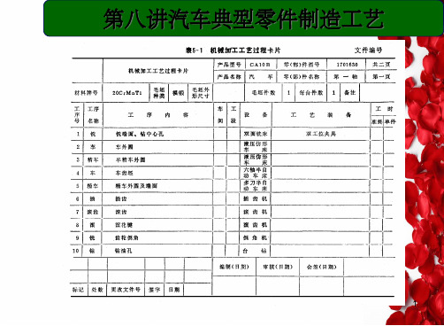 汽车典型零件制造工艺培训课件