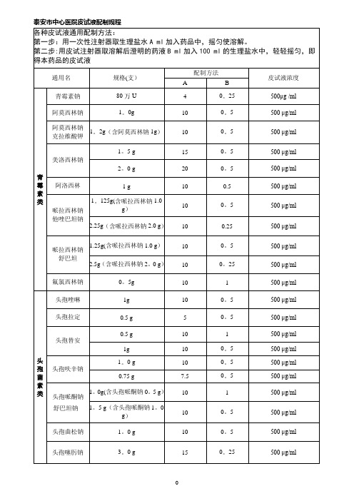 皮试液配置操作规程表格(新调整)