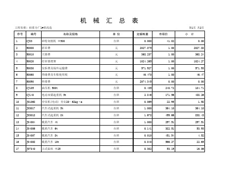 硅质分厂1#窑改造