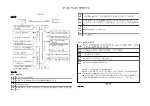 部编人教版八年级上册历史思维导图单元总结