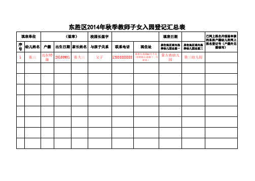 2014年教师子女入园汇总