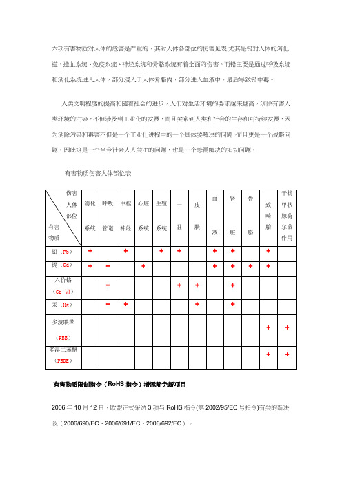 ROHS(六项有害物质对人体的危害)