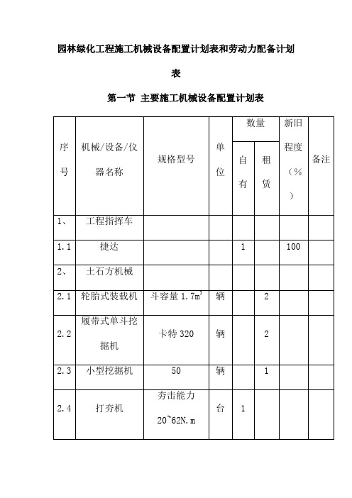 园林绿化工程施工机械设备配置计划表和劳动力配备计划表