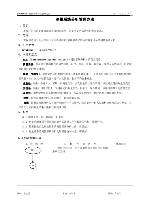 QW7061-测量系统分析管理办法