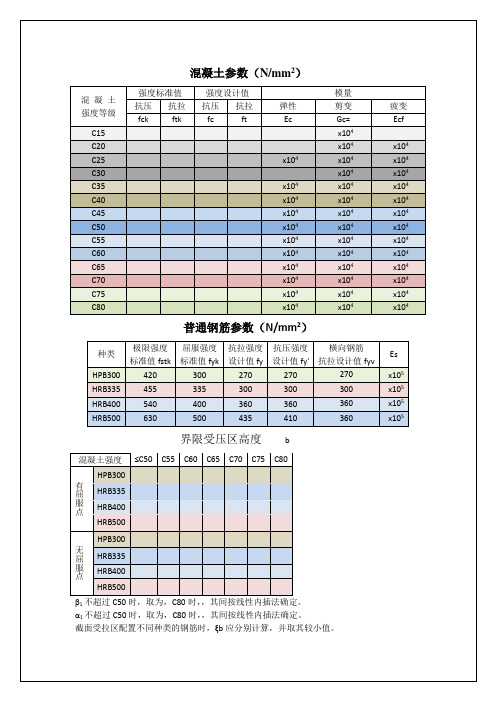 常用数据—混凝土结构