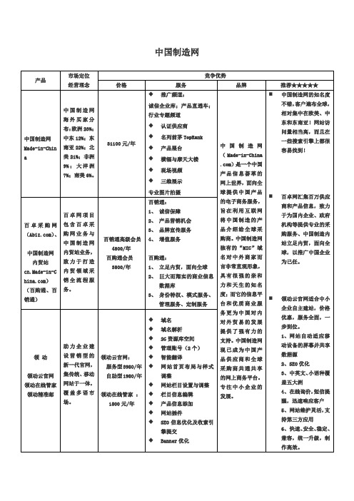 中国制造网