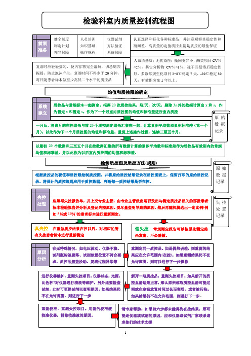 检验科室内质量控制流程图3