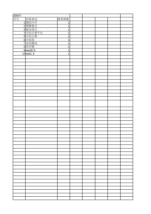 【计算机科学】_软件可信评估_期刊发文热词逐年推荐_20140724