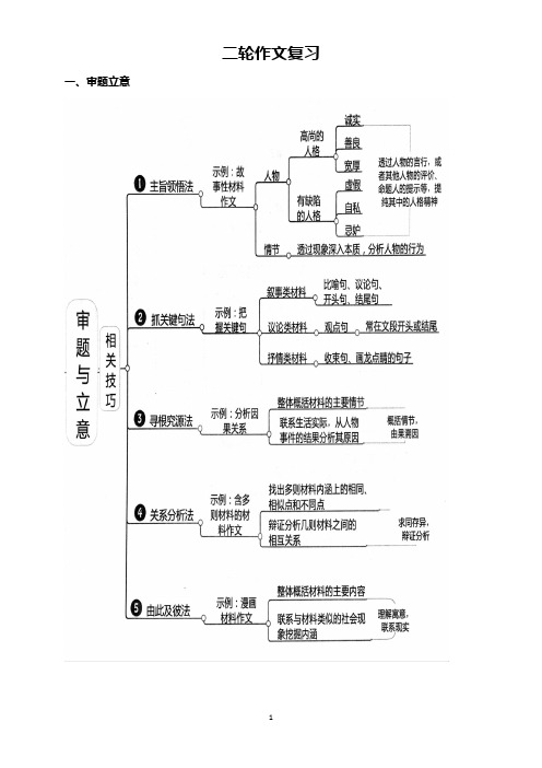 作文复习思维导图：学生版