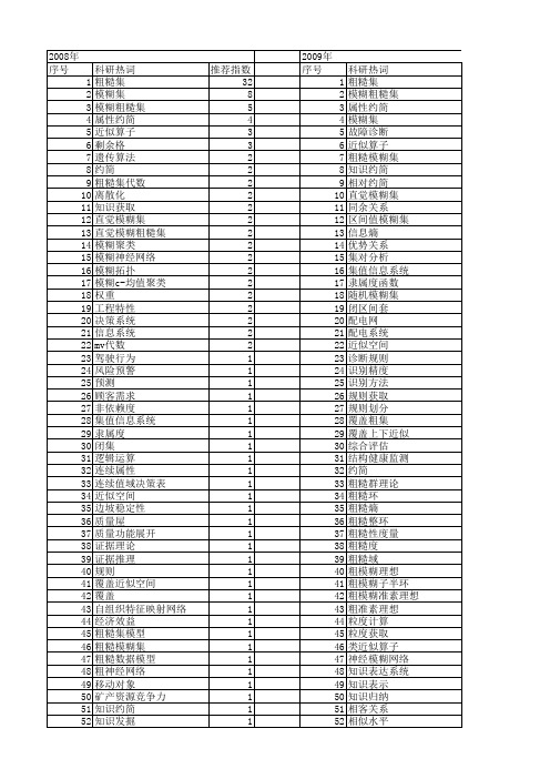 【国家自然科学基金】_模糊粗糙集_基金支持热词逐年推荐_【万方软件创新助手】_20140730