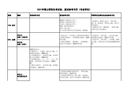 陕西理工大学硕士研究生2021年参考书目(专业型)横版