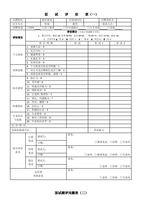 人事管理表格最全招聘面试评估表(五种)