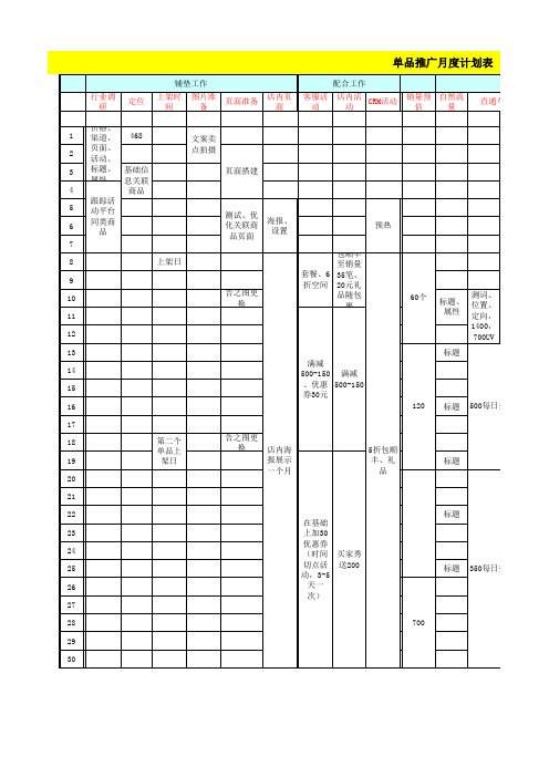 单品推广月度运营计划推进表-电商天猫淘宝必备运营表格