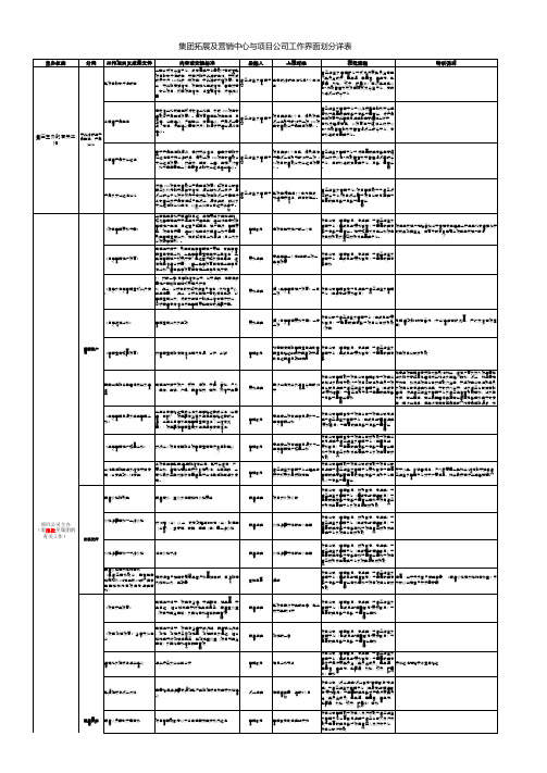 拓展及营销中心与项目公司工作界面