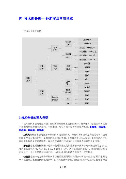 外汇K线图的技术分析