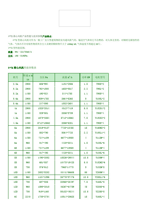 4-72离心风机参数