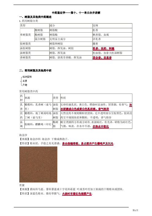 初级中药师-专业知识-树脂及其他类中药概述(4页)