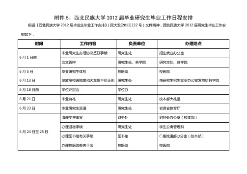 西北民族大学2012届毕业研究生毕业工作日程安排