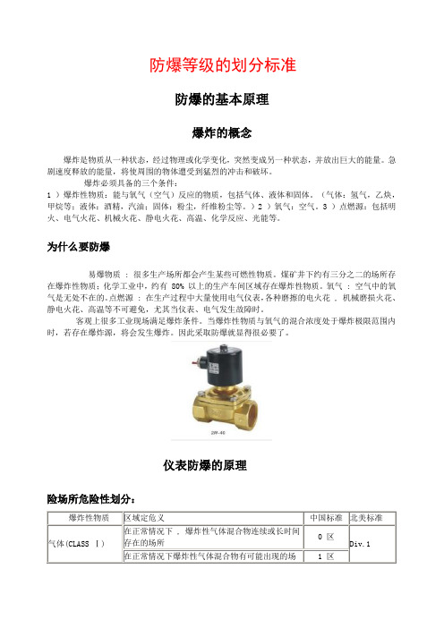 防爆等级划分-电磁阀、电气、仪表