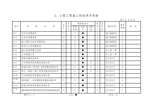 公路工程施工检验使用表格模板