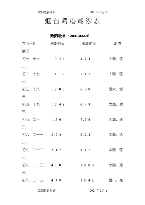 烟 台 海 域 潮 汐 表之欧阳歌谷创作