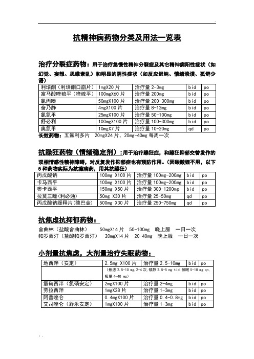 精神科常用药物分类汇总一览表(最全 最新)