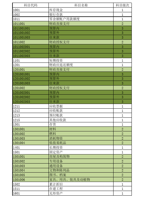 平阴县教育系统中小学会计科目(二稿)