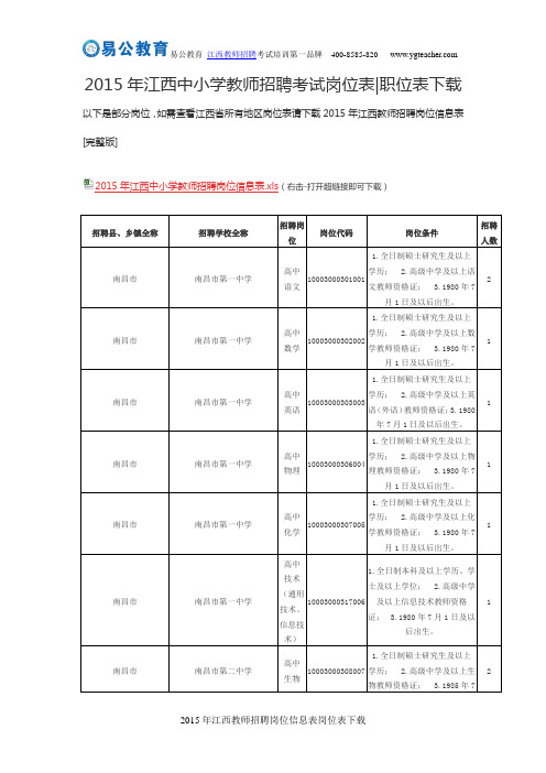 2015年江西中小学教师招聘考试岗位表职位表下载