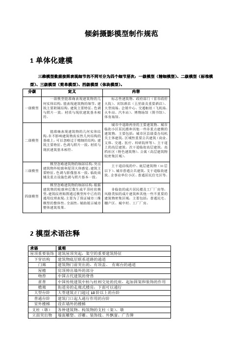 倾斜摄影模型制作规范