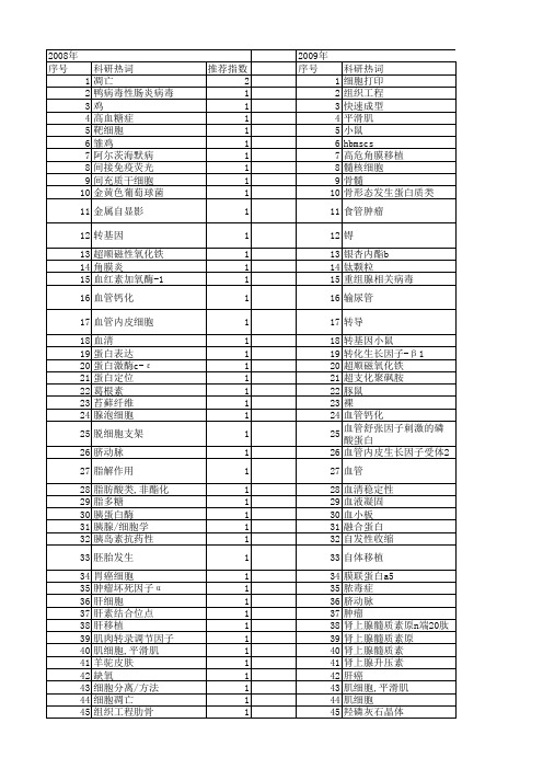 【国家自然科学基金】_组织孵育_基金支持热词逐年推荐_【万方软件创新助手】_20140731