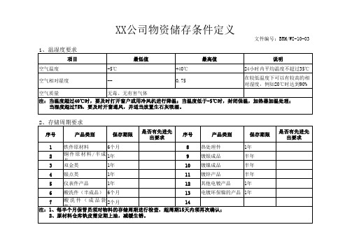 仓库物料存储条件定义模板