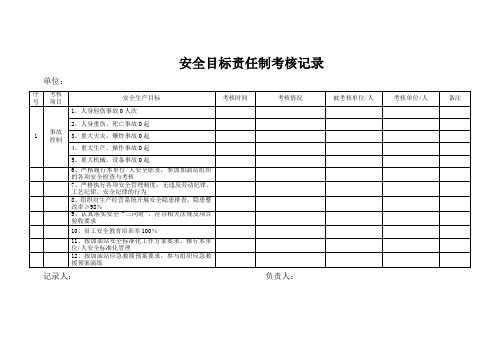 加油站安全目标责任制考核记录