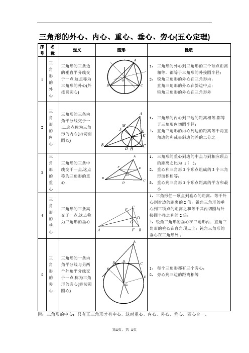 三角形的、外心、内心、重心、垂心、和旁心(五心定理)