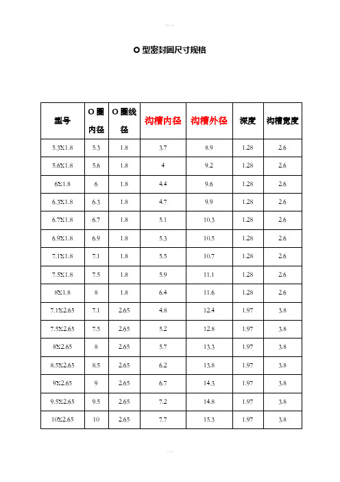 O型密封圈尺寸规格表