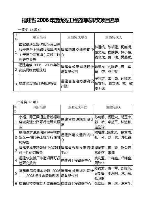福建省2006年度优秀工程咨询成果奖项目名单