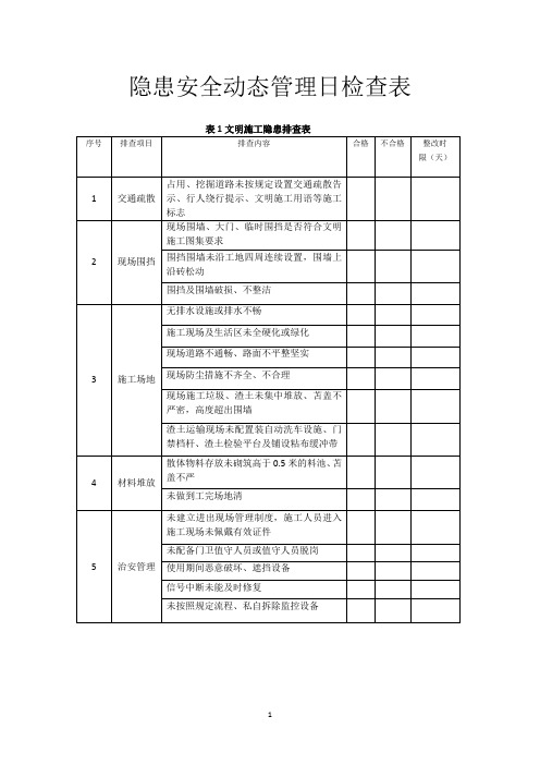 隐患安全动态管理日检查表