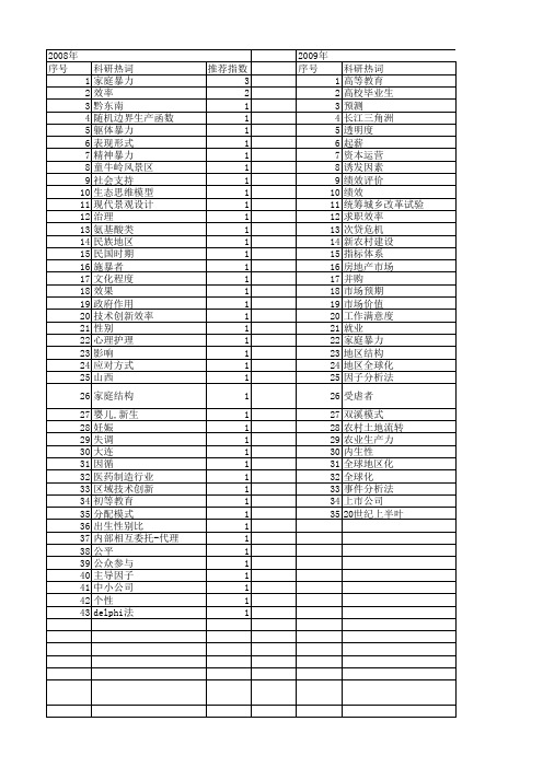 【国家社会科学基金】_高昌_基金支持热词逐年推荐_【万方软件创新助手】_20140803