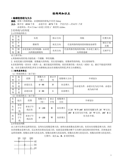 经纬网知识点