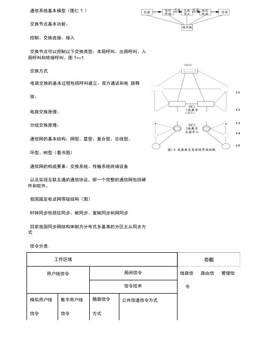 交换技术复习总结.doc