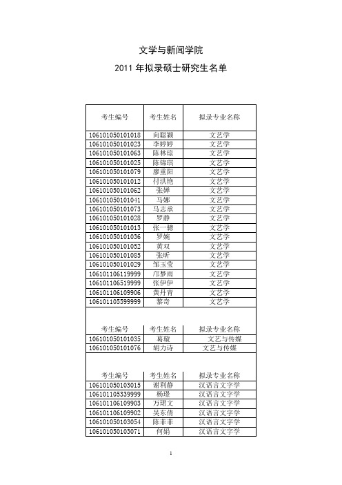 2011年川大文学硕士录取名单