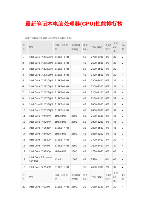 最新笔记本电脑处理器(CPU)性能排行榜