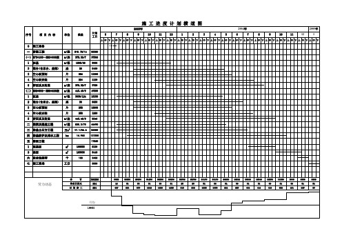 道路桥梁工程施工进度计划横道图