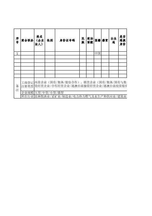 商会会员组织录入需采集的资料汇总