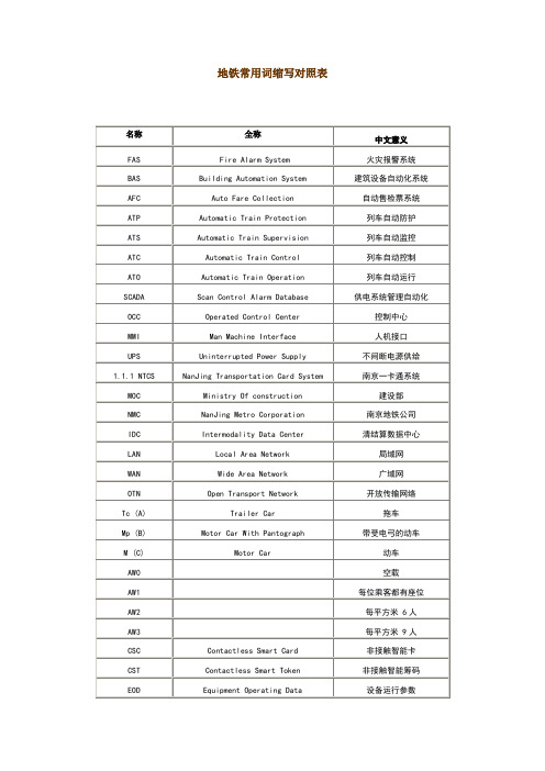 地铁常用词缩写对照表