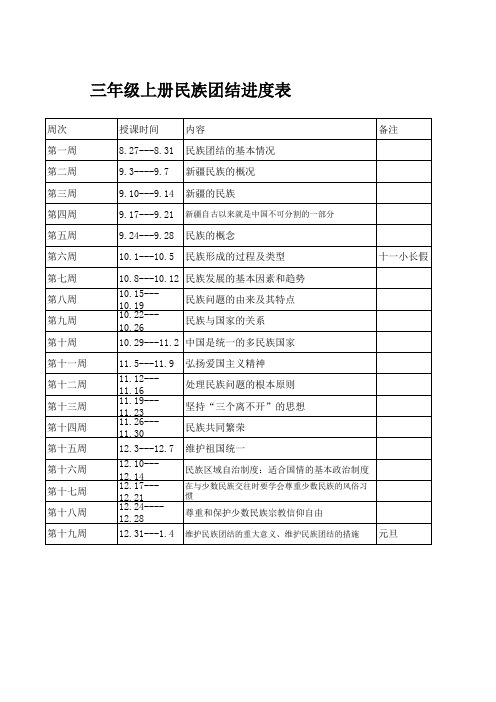 民族团结进度表